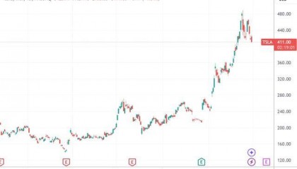 全球“500富”的2024:总身价首度摸到10万亿美元