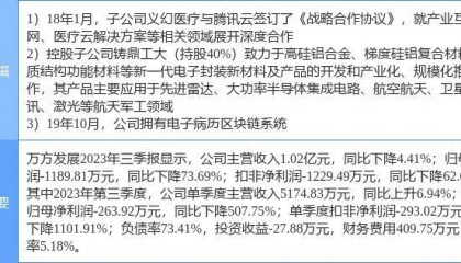 2月19日万方发展涨停分析:区块链,腾讯概念股,军民融合概念热股