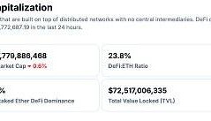 区块链Web3.0日报 | 币安监控团队发现DWF Labs涉嫌操纵6种代币
