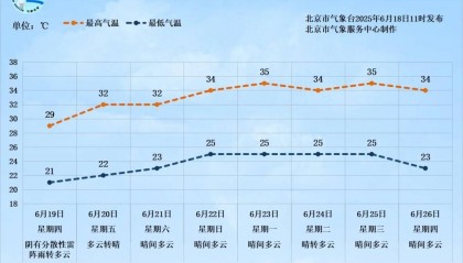 北京:雷阵雨+短时大风+冰雹,局地雨强较大!具体时间——