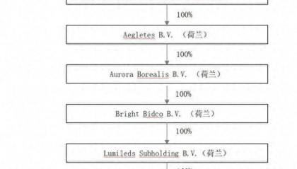 三安光电拟2.39亿美元收购破产国际巨头,“豪赌”能否止住三年扣非净利润亏损?