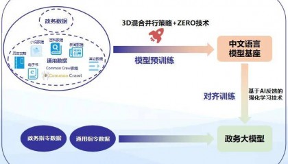 华夏好瑞区块链及行业大模型应用项目