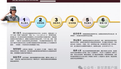 2025年下半年女兵报名通道开启!