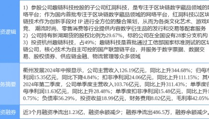 10月1日衢州发展涨停分析:区块链,NFT,期货概念概念热股
