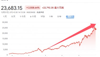 印度股市长牛的秘诀:T+0交易、严格监管、良性的“回购文化”、共同基金广泛参与......