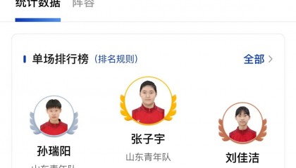 命中率又是100%! 2米26的张子宇13中13率队连胜