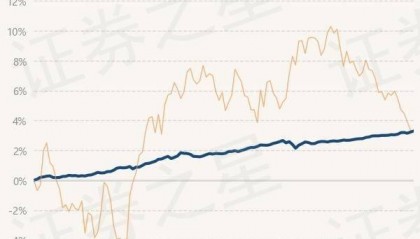 6月25日基金净值：景顺长城政策性金融债A最新净值1.0548，涨0.07%