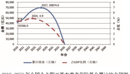 事关养老金!万亿级国资充实社保, 有哪些影响?