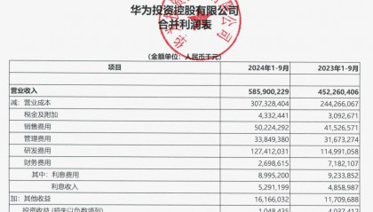 “挣扎中”的华为:前三季度花了五分之一的营收在研发上