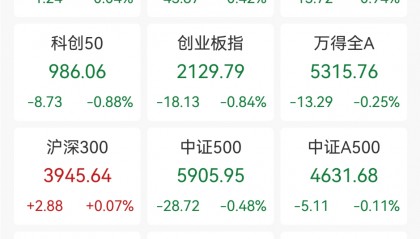 新高！再创新高！