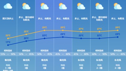 就在明天,珠海天气大反转!