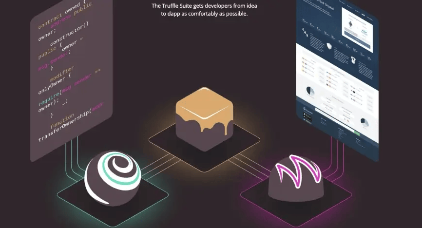 探索DApp:区块链时代的创新应用,企业未来的发展趋势