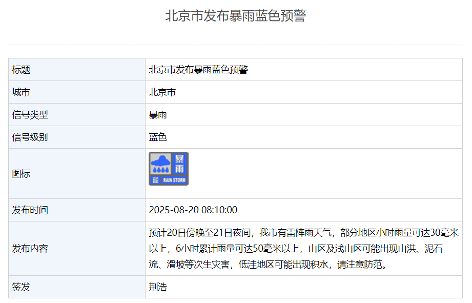 北京发布暴雨蓝色预警:今天傍晚到明天夜间有雷阵雨
