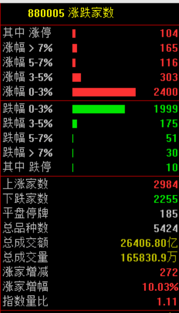 刚刚,直线崩了!“一字断魂刀”来了!