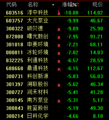 刚刚,直线崩了!“一字断魂刀”来了!