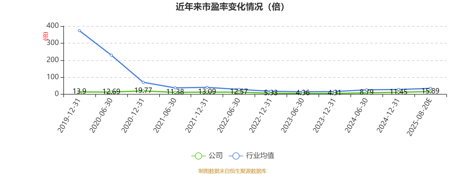 特变电工：2025年上半年净利31.84亿元 同比增长5%