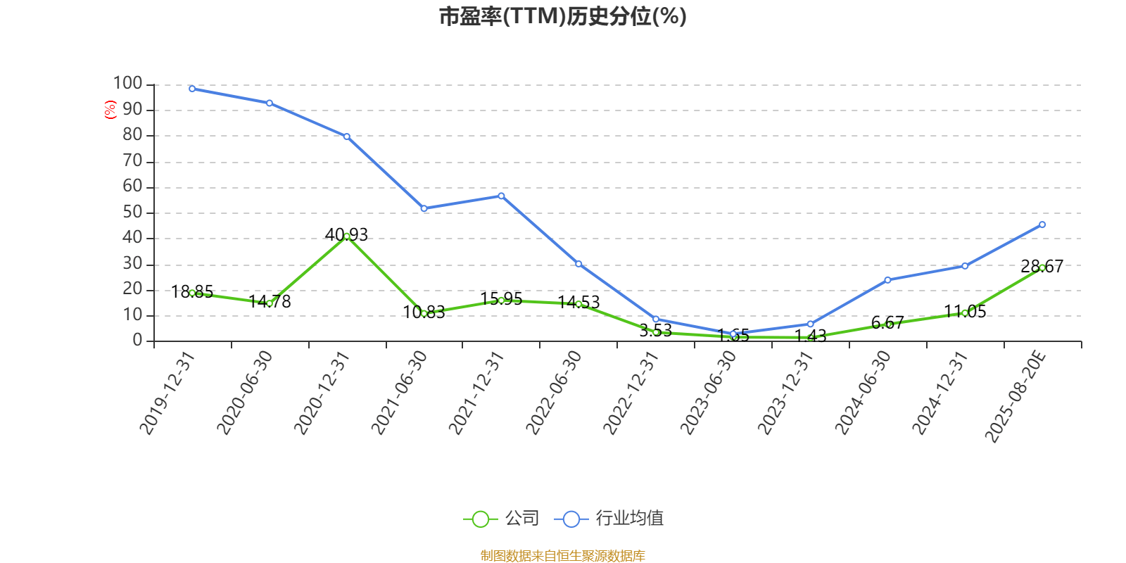 特变电工：2025年上半年净利31.84亿元 同比增长5%