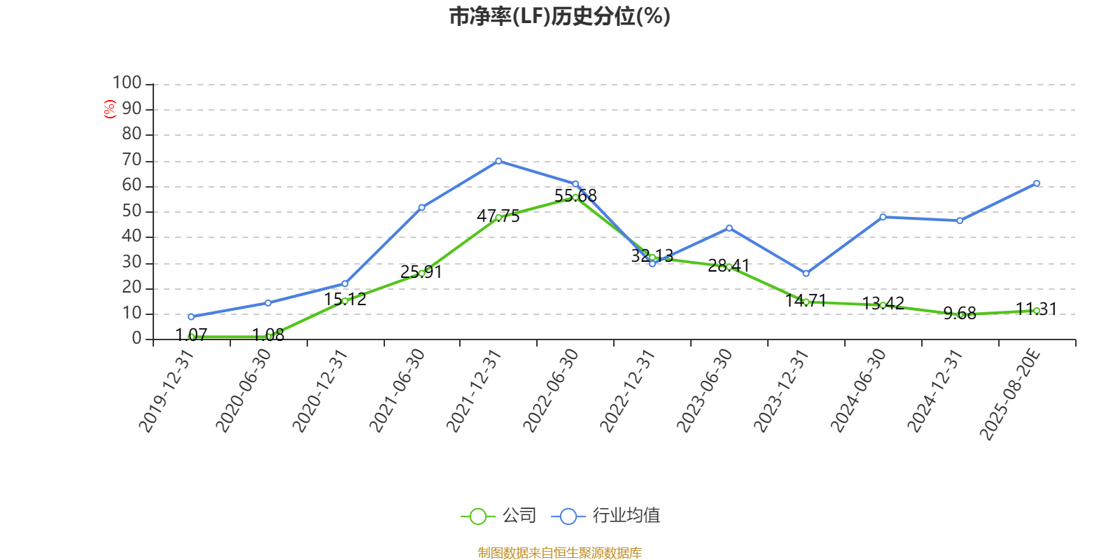 特变电工：2025年上半年净利31.84亿元 同比增长5%