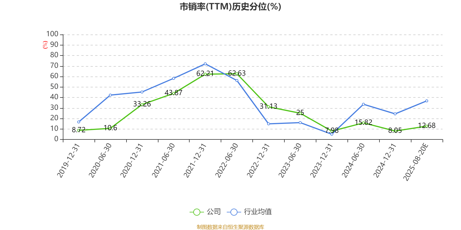 特变电工：2025年上半年净利31.84亿元 同比增长5%