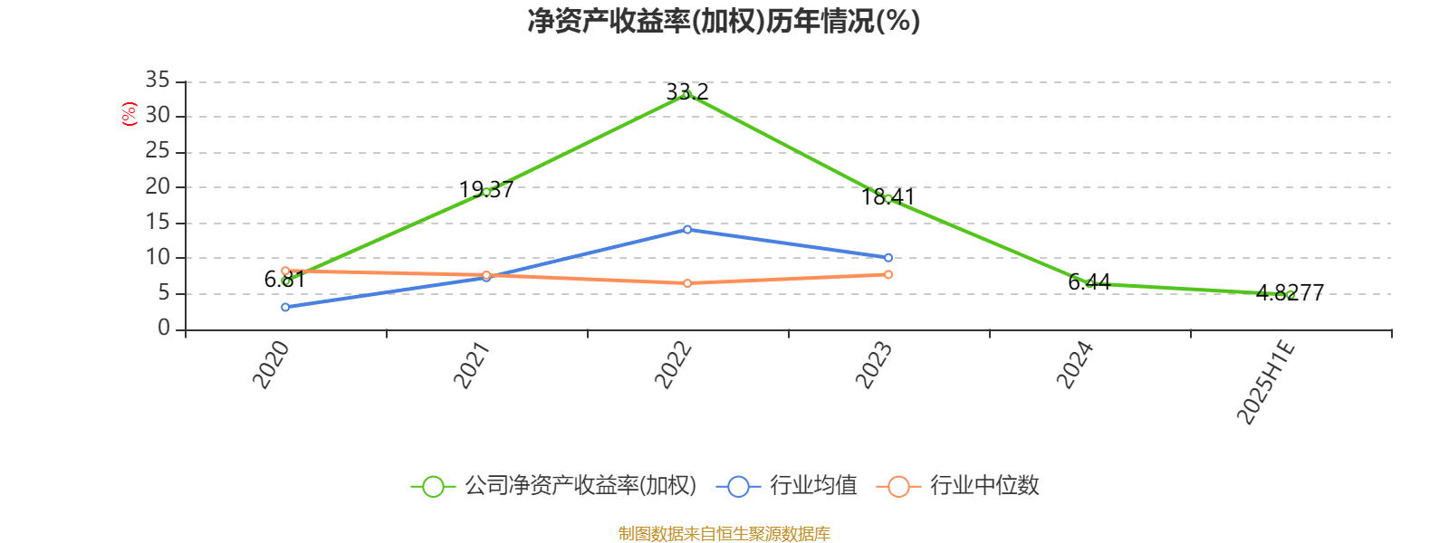特变电工：2025年上半年净利31.84亿元 同比增长5%