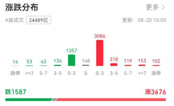 A股市值4个多月飙升22万亿元，乐观派称牛市或延续两三年