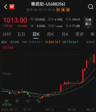 A股市值4个多月飙升22万亿元，乐观派称牛市或延续两三年