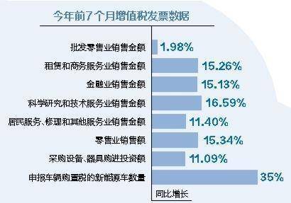 税收数据显示：厦门人新买的车 过半是新能源车
