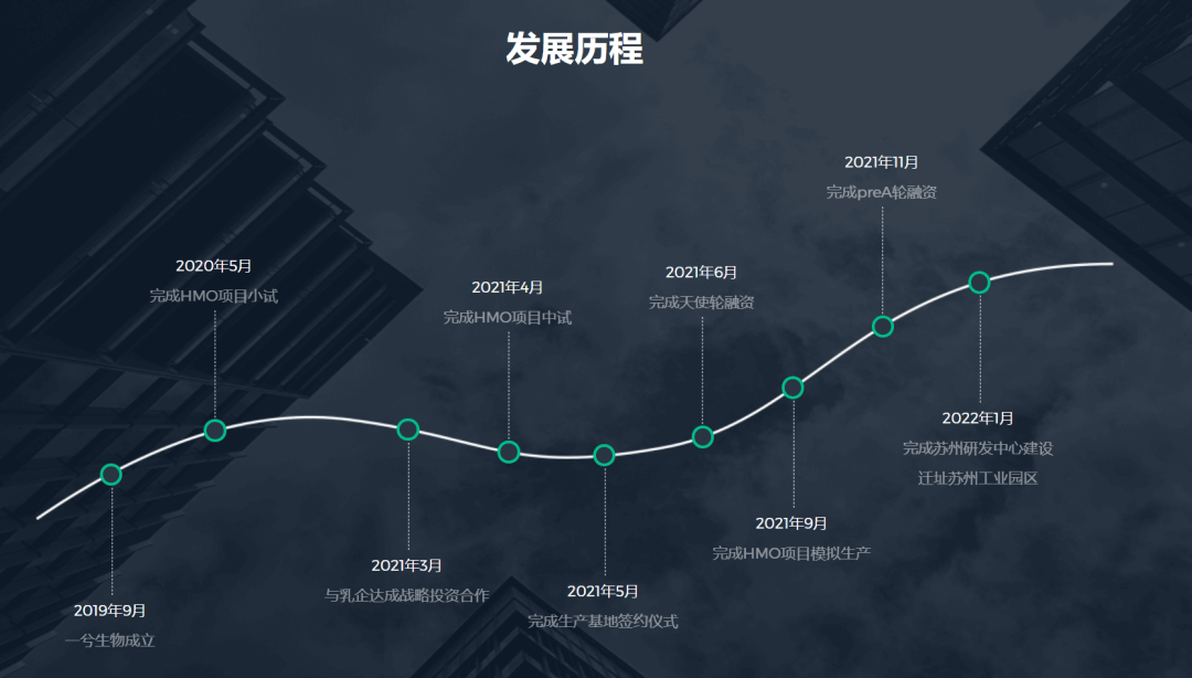 北大博士卖车卖房在苏州创业,成功融资2亿元
