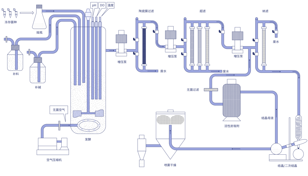 北大博士卖车卖房在苏州创业,成功融资2亿元