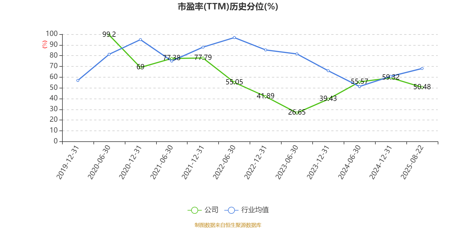 长安汽车:2025年上半年净利润22.91亿元 拟10派0.5元