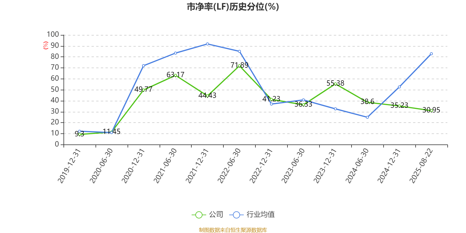 长安汽车:2025年上半年净利润22.91亿元 拟10派0.5元