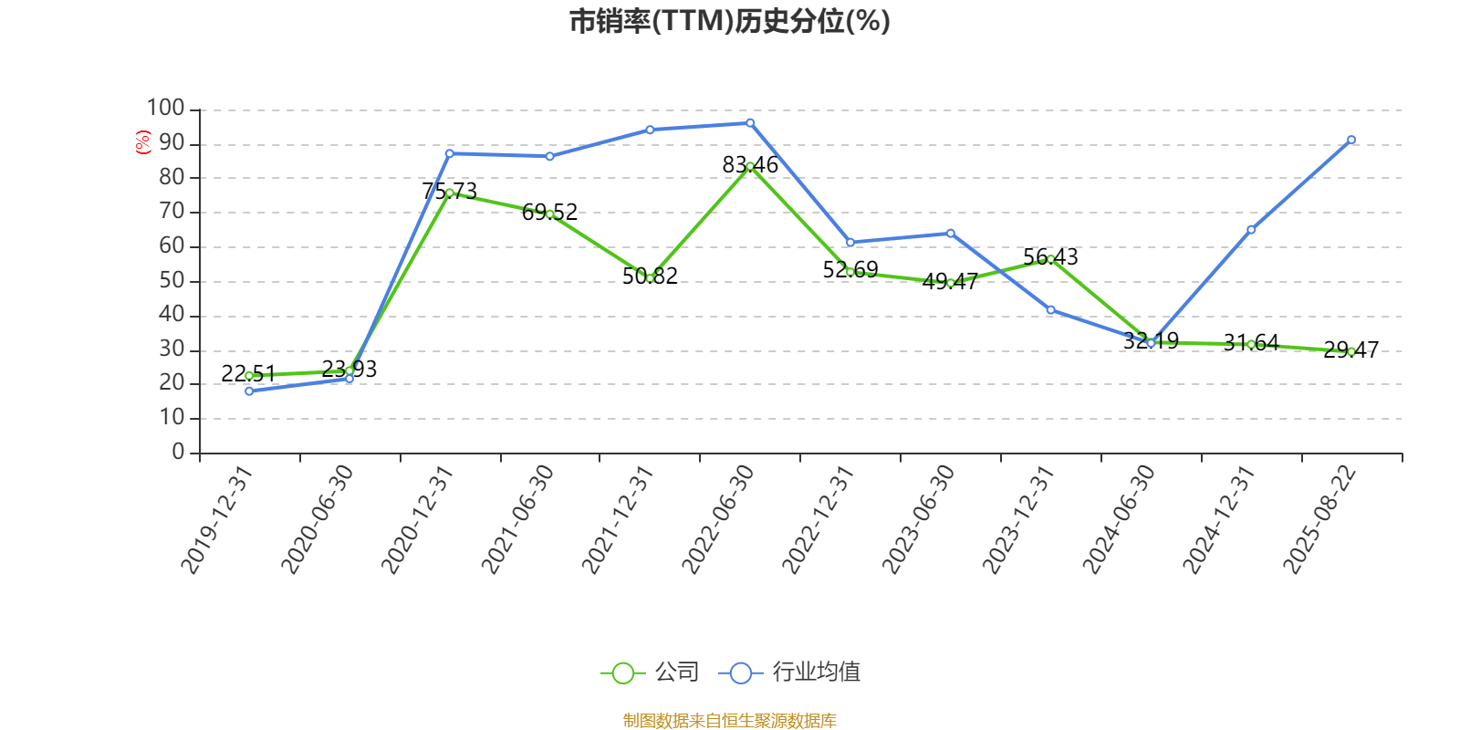 长安汽车:2025年上半年净利润22.91亿元 拟10派0.5元