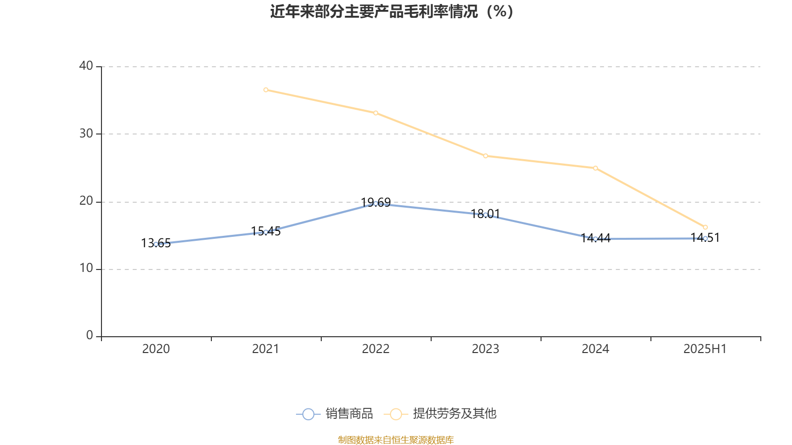 长安汽车:2025年上半年净利润22.91亿元 拟10派0.5元