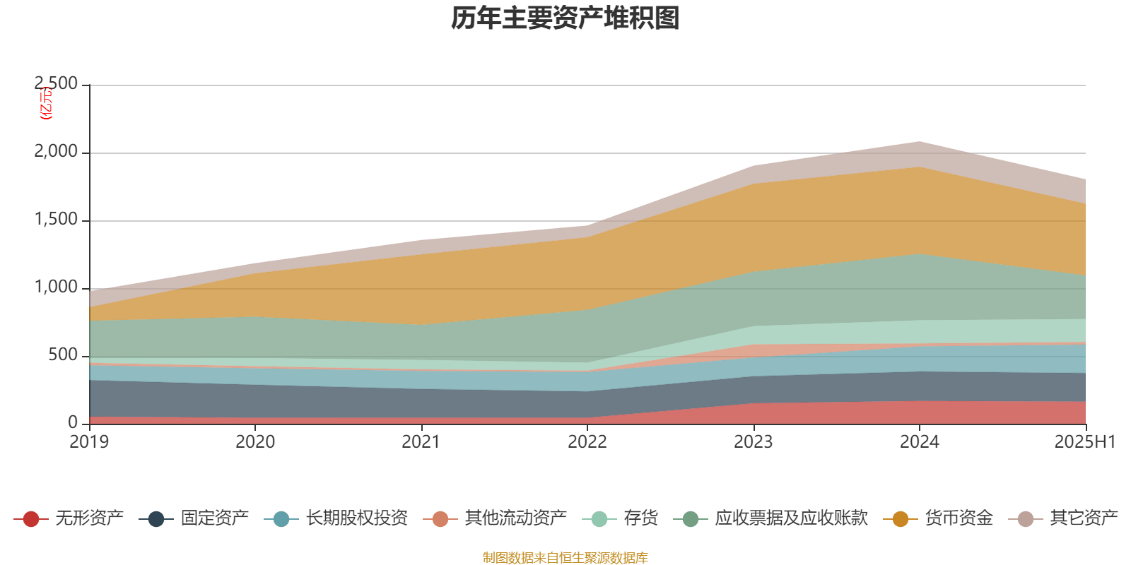 长安汽车:2025年上半年净利润22.91亿元 拟10派0.5元