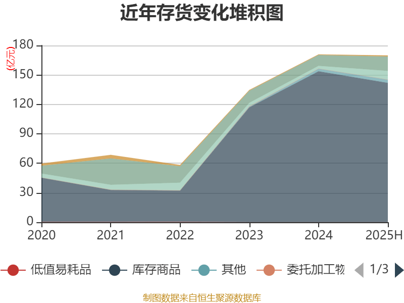 长安汽车:2025年上半年净利润22.91亿元 拟10派0.5元
