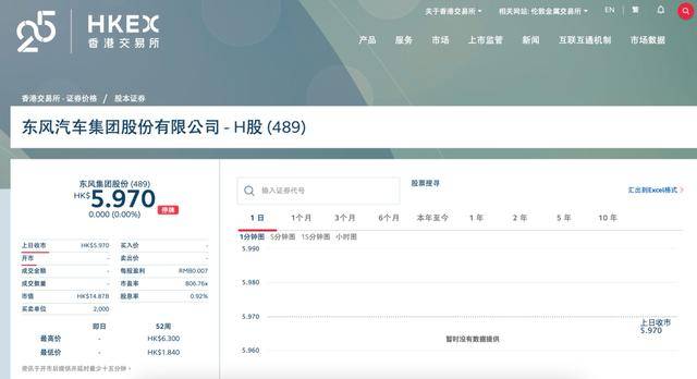 “腾笼换鸟”,东风汽车向资本市场甩出一张“王牌”