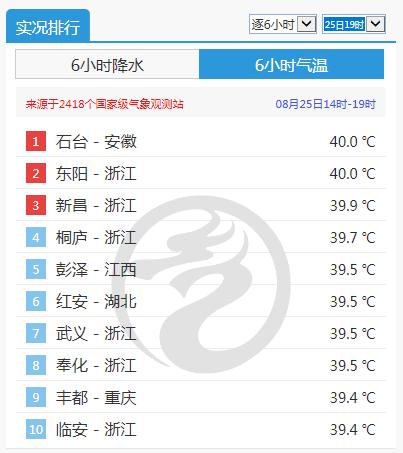 今天更猛:浙江午后局地暴雨、11级雷暴大风、小冰雹!台风“蓝湖”或将生成