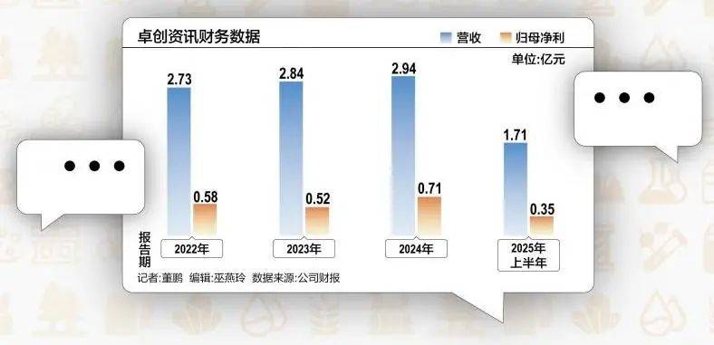 51岁山东老板,用10万元干出40亿元市值