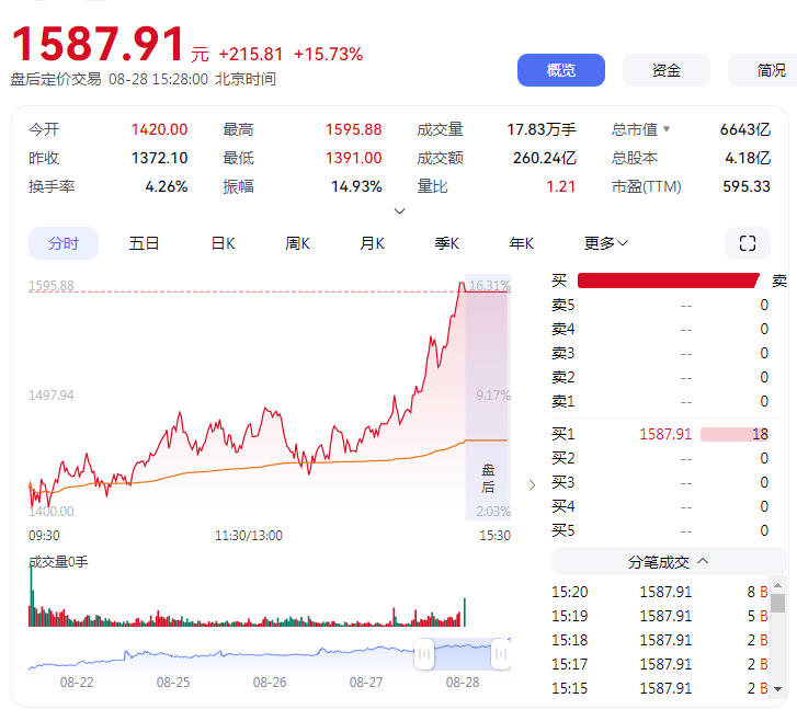 寒武纪登顶:股王不再是茅台 意味着什么?
