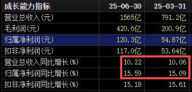 不分红了!格力电器中报失速,二季度业绩下滑明显!空调为何卖不动了?