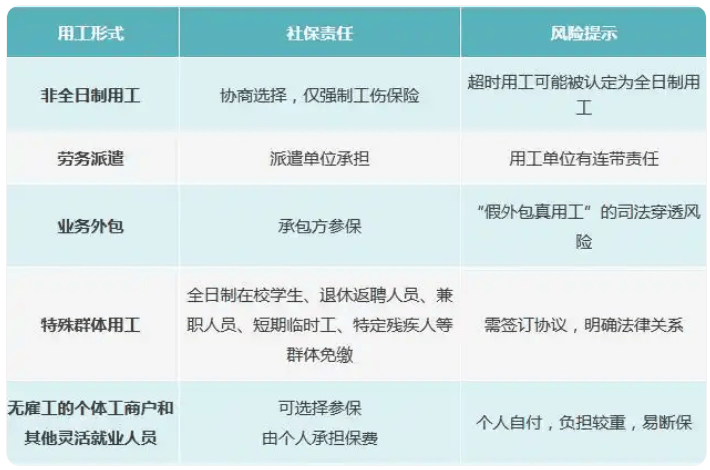 “全民强制社保”是咋回事?对餐饮业有哪些影响?党报发声澄清误读