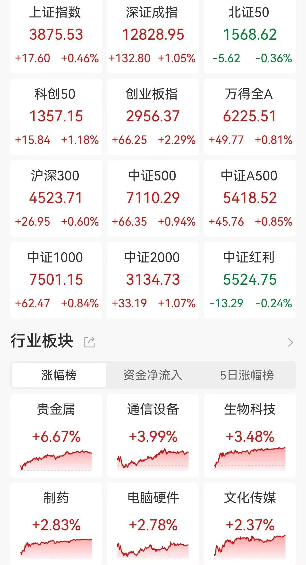 杨德龙:A股本轮牛市启动背后逻辑,五路资金流入市场!宏观决定仓位,政策决定方向,美联储9月降息概率较高