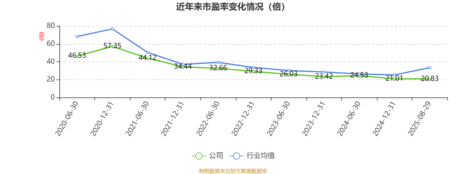 公牛集团:2025年上半年净利润20.6亿元