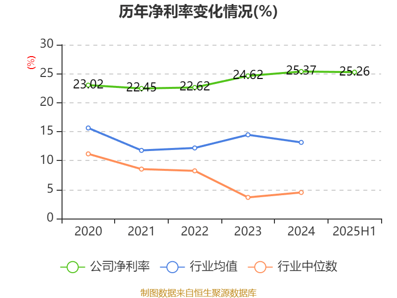 公牛集团:2025年上半年净利润20.6亿元