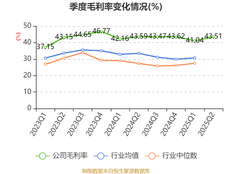 公牛集团:2025年上半年净利润20.6亿元