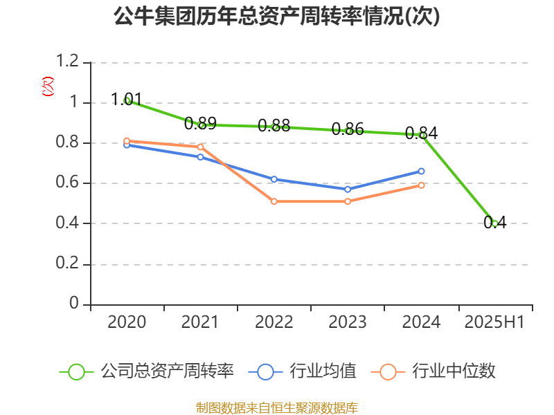 公牛集团:2025年上半年净利润20.6亿元