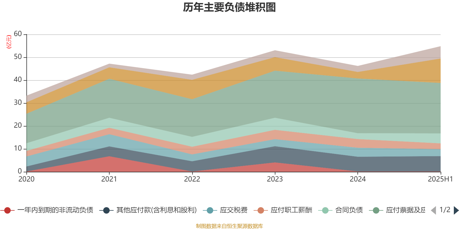 公牛集团:2025年上半年净利润20.6亿元