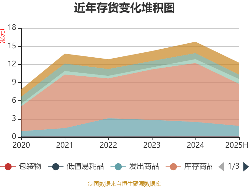 公牛集团:2025年上半年净利润20.6亿元