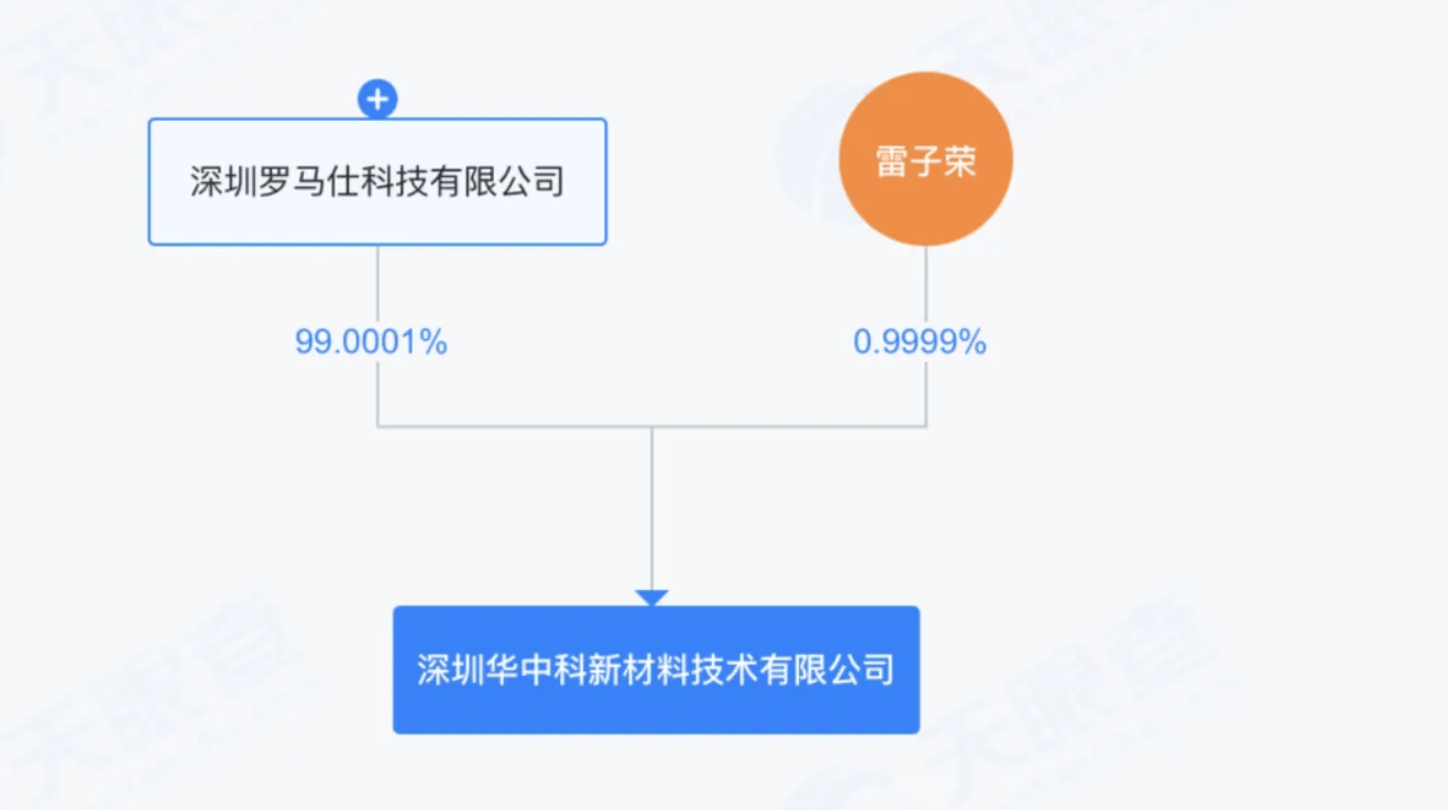 充电宝起火“烧”到A股公司,罗马仕及相关公司遭起诉追讨1.36亿元