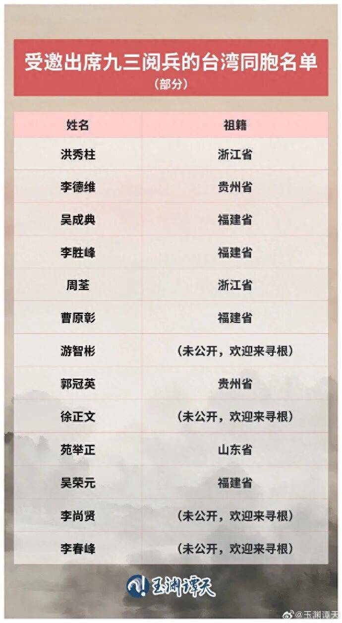 受邀出席阅兵的台湾同胞名单公布,祖籍覆盖福建、浙江、山东、贵州等抗战时期重要战场或战略支点